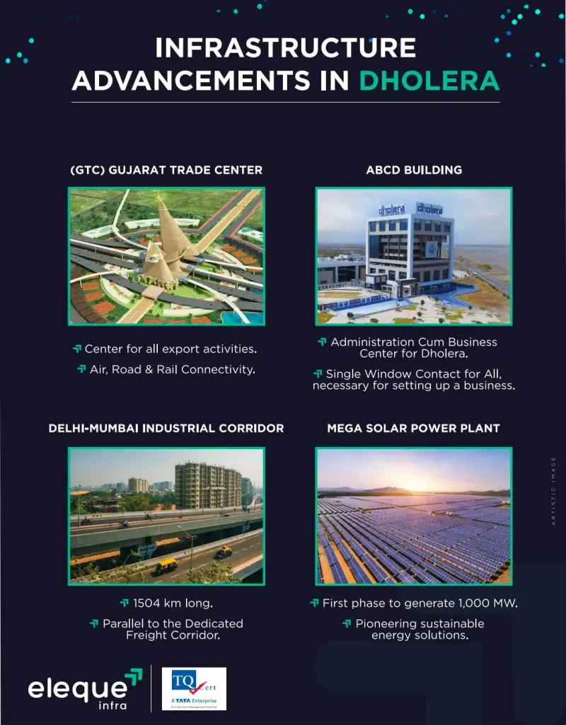 Invest In Largest Smart City Of India,Plots @7999.00***/sq yard Interior View - Residential in Dholera,Gujrat