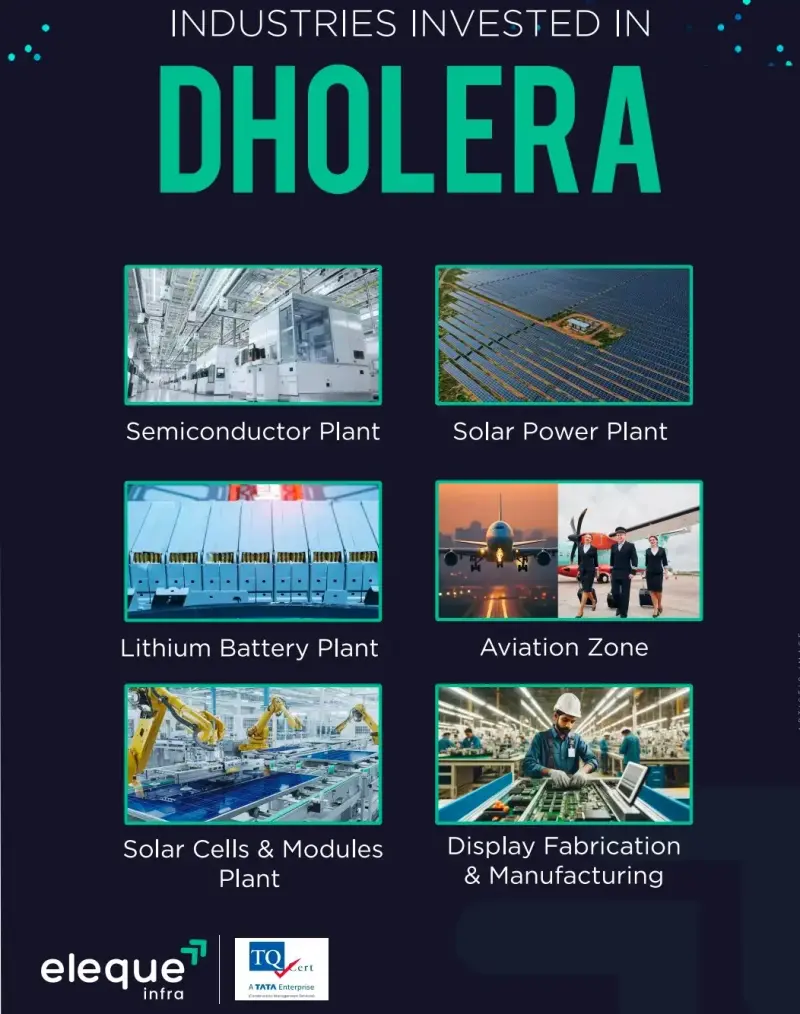 Invest In Largest Smart City Of India,Plots @7999.00***/sq yard Interior View - Residential in Dholera,Gujrat