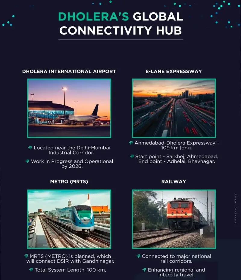 Invest In Largest Smart City Of India,Plots @7999.00***/sq yard Interior View - Residential in Dholera,Gujrat