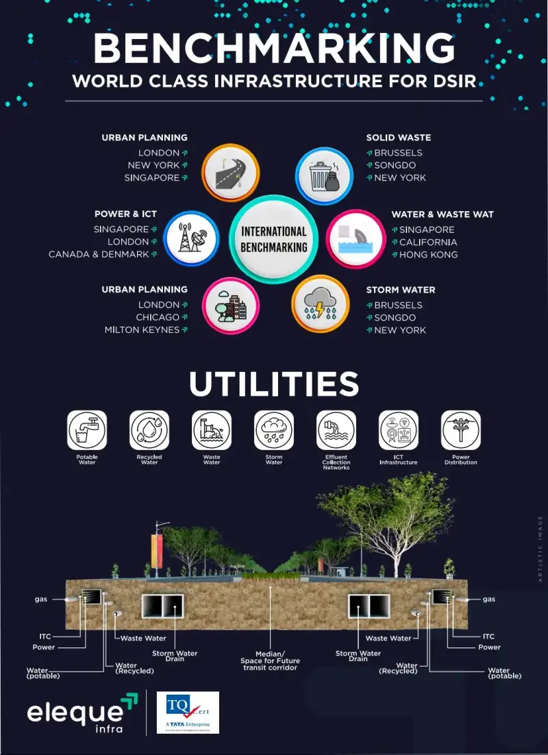 Invest In Largest Smart City Of India,Plots @7999.00***/sq yard Interior View - Residential in Dholera,Gujrat